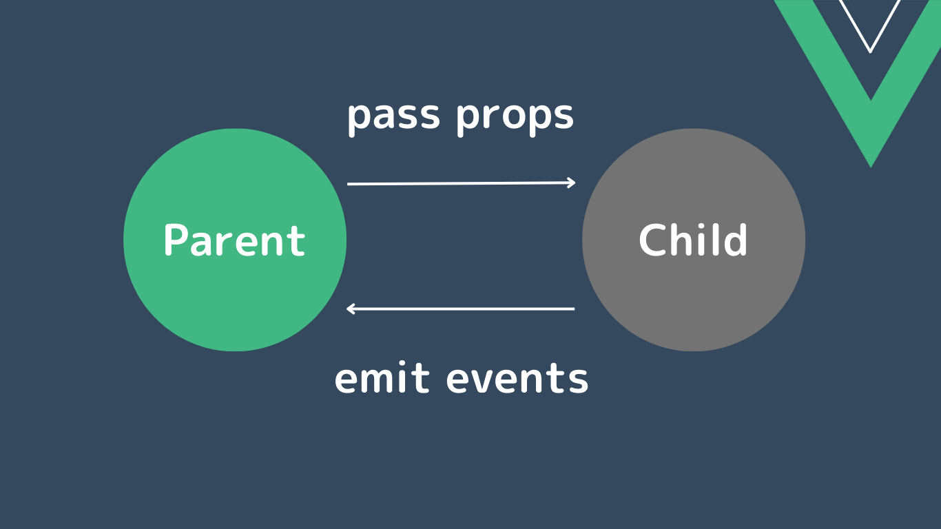 Vue3 の props/emit について初心者にわかりやすく解説